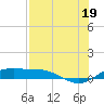 South Padre Island tide chart for Monday, July 19, 2021