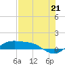 South Padre Island tide chart for Wednesday, July 21, 2021
