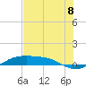 South Padre Island tide chart for Thursday, July 8, 2021