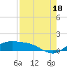 South Padre Island tide chart for Wednesday, August 18, 2021