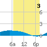 South Padre Island tide chart for Tuesday, August 3, 2021