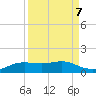 South Padre Island tide chart for Tuesday, September 7, 2021