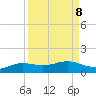 South Padre Island tide chart for Wednesday, September 8, 2021