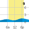 South Padre Island tide chart for Thursday, September 9, 2021