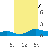 South Padre Island tide chart for Thursday, October 7, 2021