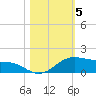 South Padre Island tide chart for Friday, November 5, 2021