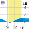 South Padre Island tide chart for Saturday, December 18, 2021