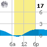 South Padre Island tide chart for Monday, January 17, 2022