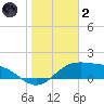 South Padre Island tide chart for Sunday, January 2, 2022
