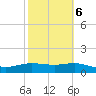 South Padre Island tide chart for Sunday, February 6, 2022