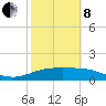 South Padre Island tide chart for Tuesday, February 8, 2022