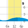South Padre Island tide chart for Wednesday, February 9, 2022