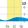 South Padre Island tide chart for Saturday, March 12, 2022