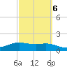 South Padre Island tide chart for Sunday, March 6, 2022
