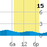 South Padre Island tide chart for Friday, April 15, 2022