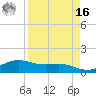 South Padre Island tide chart for Saturday, April 16, 2022