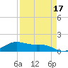 South Padre Island tide chart for Sunday, April 17, 2022