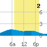 South Padre Island tide chart for Saturday, April 2, 2022