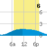 South Padre Island tide chart for Wednesday, April 6, 2022