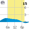 South Padre Island tide chart for Sunday, May 15, 2022