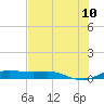 South Padre Island tide chart for Friday, June 10, 2022