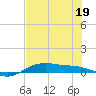 South Padre Island tide chart for Sunday, June 19, 2022