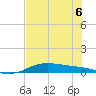 South Padre Island tide chart for Monday, June 6, 2022
