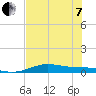 South Padre Island tide chart for Tuesday, June 7, 2022