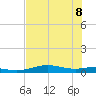 South Padre Island tide chart for Wednesday, June 8, 2022