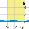 South Padre Island tide chart for Thursday, June 9, 2022