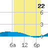 South Padre Island tide chart for Friday, July 22, 2022