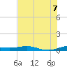 South Padre Island tide chart for Thursday, July 7, 2022