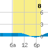 South Padre Island tide chart for Friday, July 8, 2022