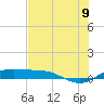 South Padre Island tide chart for Saturday, July 9, 2022