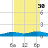 South Padre Island tide chart for Tuesday, August 30, 2022