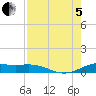 South Padre Island tide chart for Friday, August 5, 2022