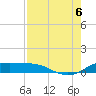 South Padre Island tide chart for Saturday, August 6, 2022