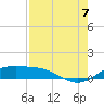 South Padre Island tide chart for Sunday, August 7, 2022