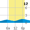 South Padre Island tide chart for Monday, September 12, 2022