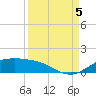 South Padre Island tide chart for Monday, September 5, 2022