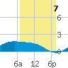 South Padre Island tide chart for Wednesday, September 7, 2022