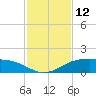 South Padre Island tide chart for Saturday, November 12, 2022