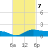 South Padre Island tide chart for Monday, November 7, 2022