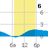 South Padre Island tide chart for Tuesday, December 6, 2022