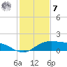 South Padre Island tide chart for Wednesday, December 7, 2022