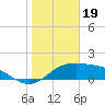 South Padre Island tide chart for Thursday, January 19, 2023