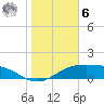South Padre Island tide chart for Friday, January 6, 2023