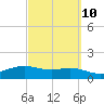 South Padre Island tide chart for Friday, March 10, 2023