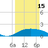 South Padre Island tide chart for Wednesday, March 15, 2023