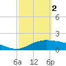South Padre Island tide chart for Thursday, March 2, 2023